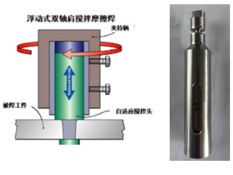 雙軸肩攪拌頭